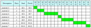 Gantt Chart Image